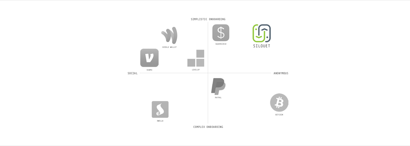 After conducting user research and developing customer personas, and developing customer personas, two distinct categories of target users emerged. The first group consists of technology-savvy, online shopping, city-dwelling professionals that are c
