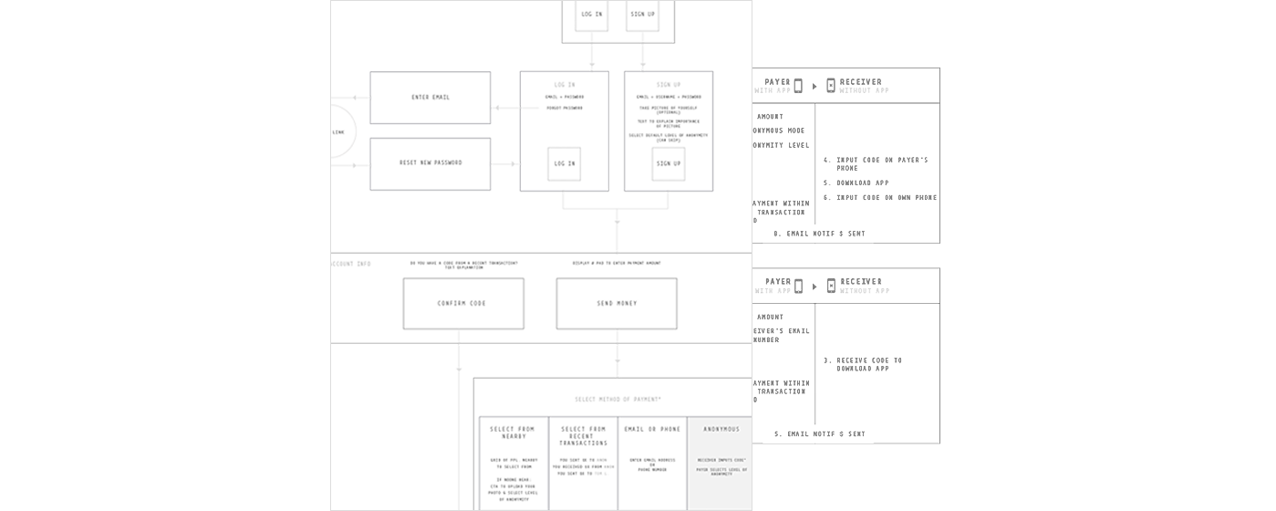 The chosen visual direction incorporates a clean, white and light gray interface which evokes the feelings of trust and simplicity—2 pillars that are a must when building a mobile payment platform. The design team also explored numerous typefaces th