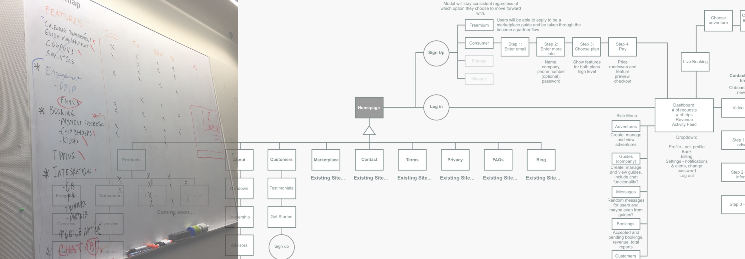 Strategy and Planning