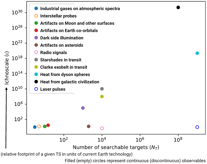 Technological Signs of Alien Civilizations — Victor Manibo
