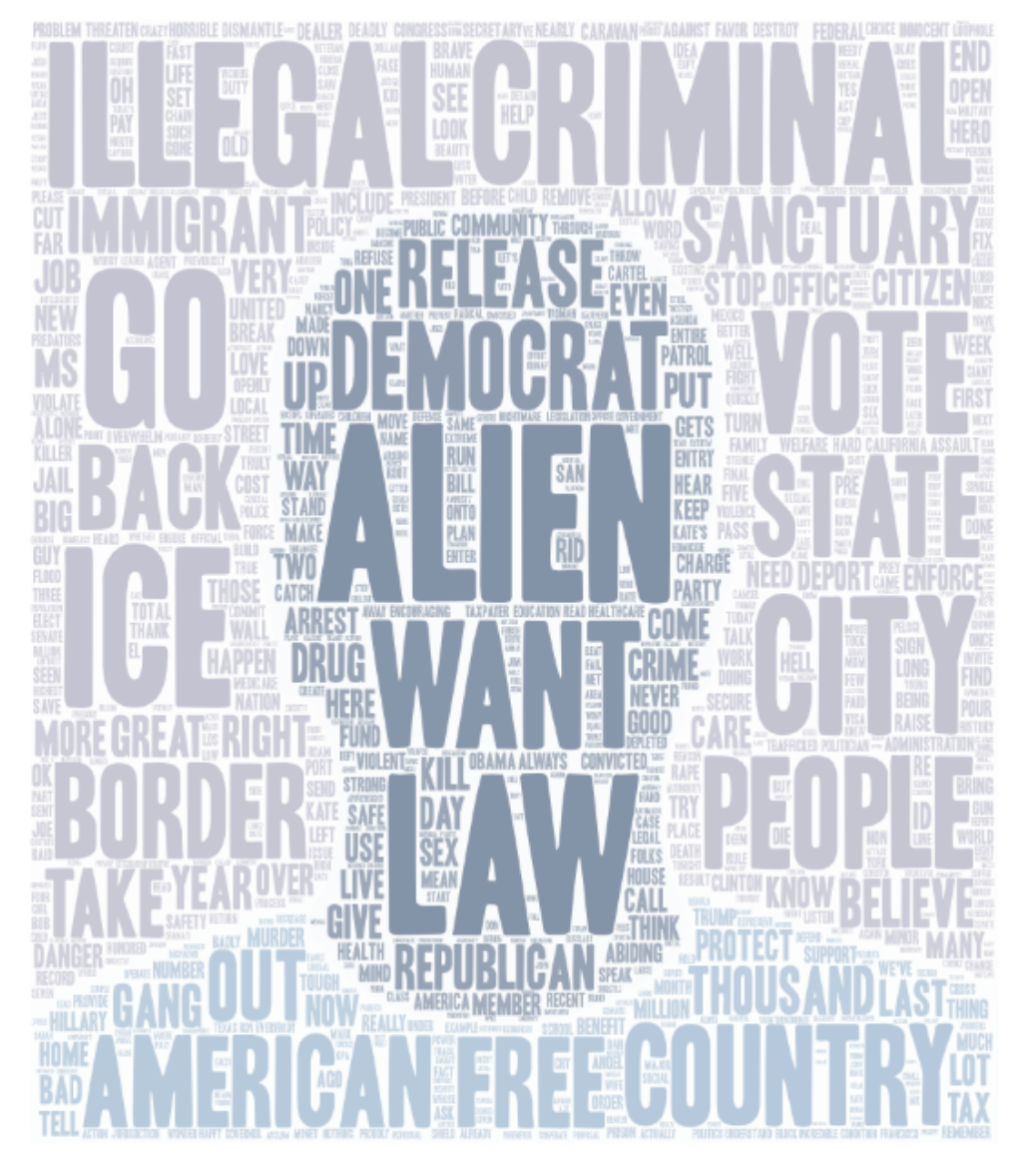 The word cloud above highlights which words Trump most frequently says around his use of the word “alien,” based on an analysis by Capital News Service.