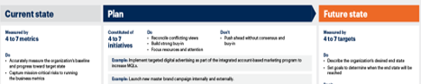 Marketing Plan Examples and How to Write One — Tiny Marketing by Sarah ...