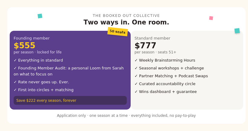 Pricing comparison for The Booked Out Collective, offering a founding member annual fee of $555 and standard membership fee of $777, highlighting benefits like brainstorming hours, workshops, partner matching, and accountability.