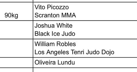 Congrats to all our athletes who had top finishes on the end of the year @usajudoofficial points roster 💯💯