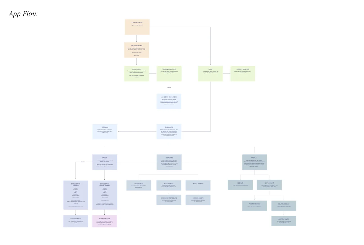 getaprint_martha-carl_02.jpg