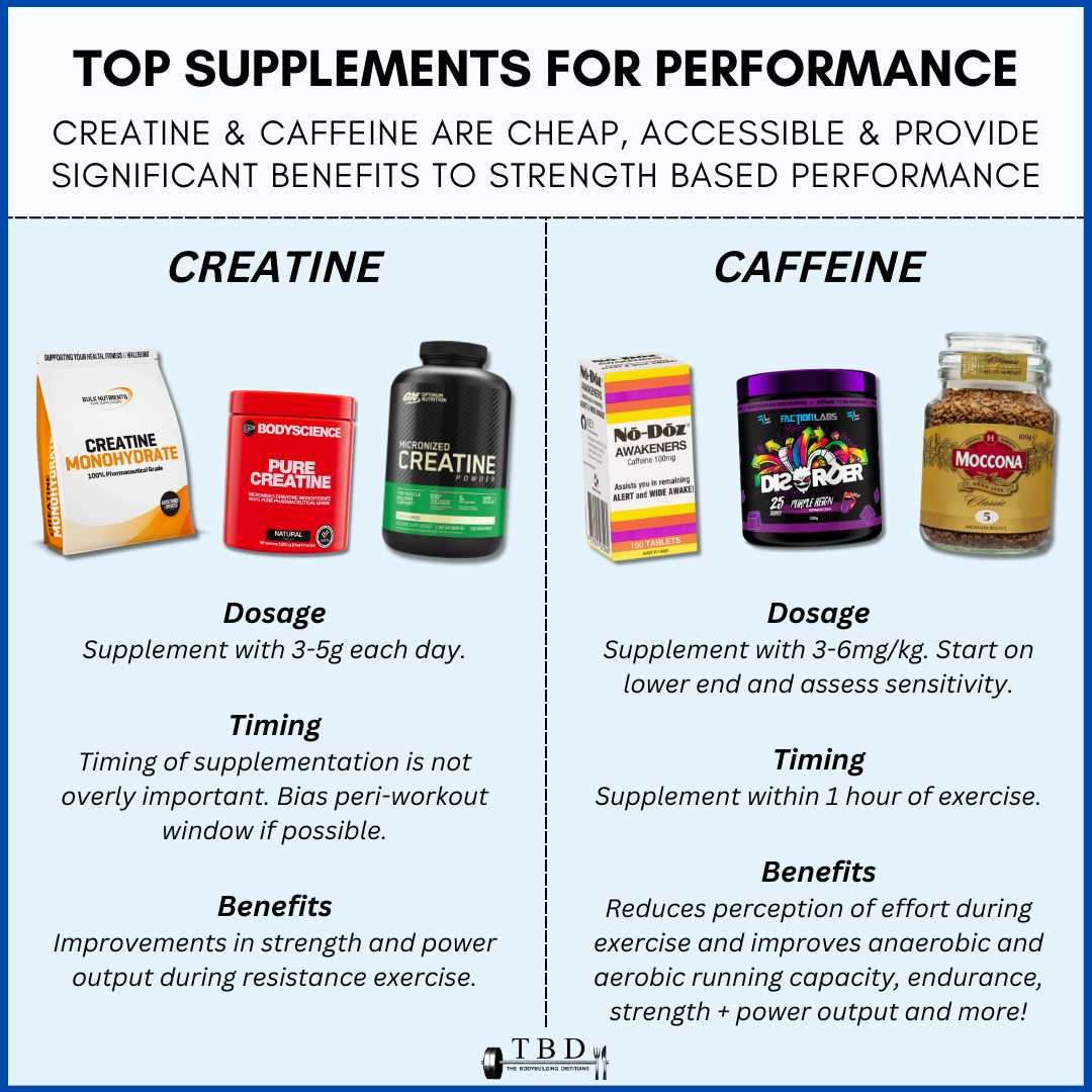 Picture of Best Muscle Building Supplements for Women: Top Picks for 2024