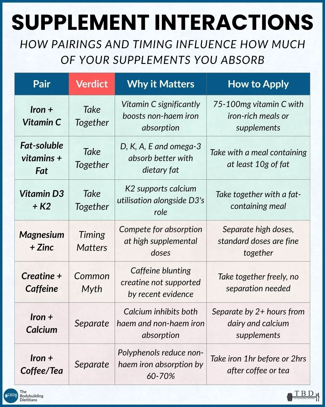SUPPLEMENT INTERACTIONS.jpg