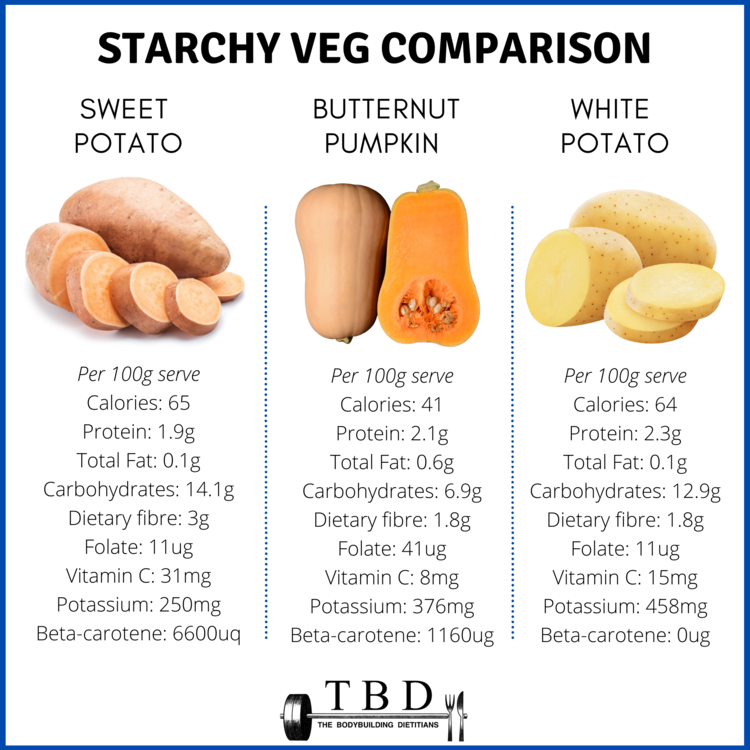 Sweet Potato vs White Potato vs Pumpkin: What's The Difference? — The ...
