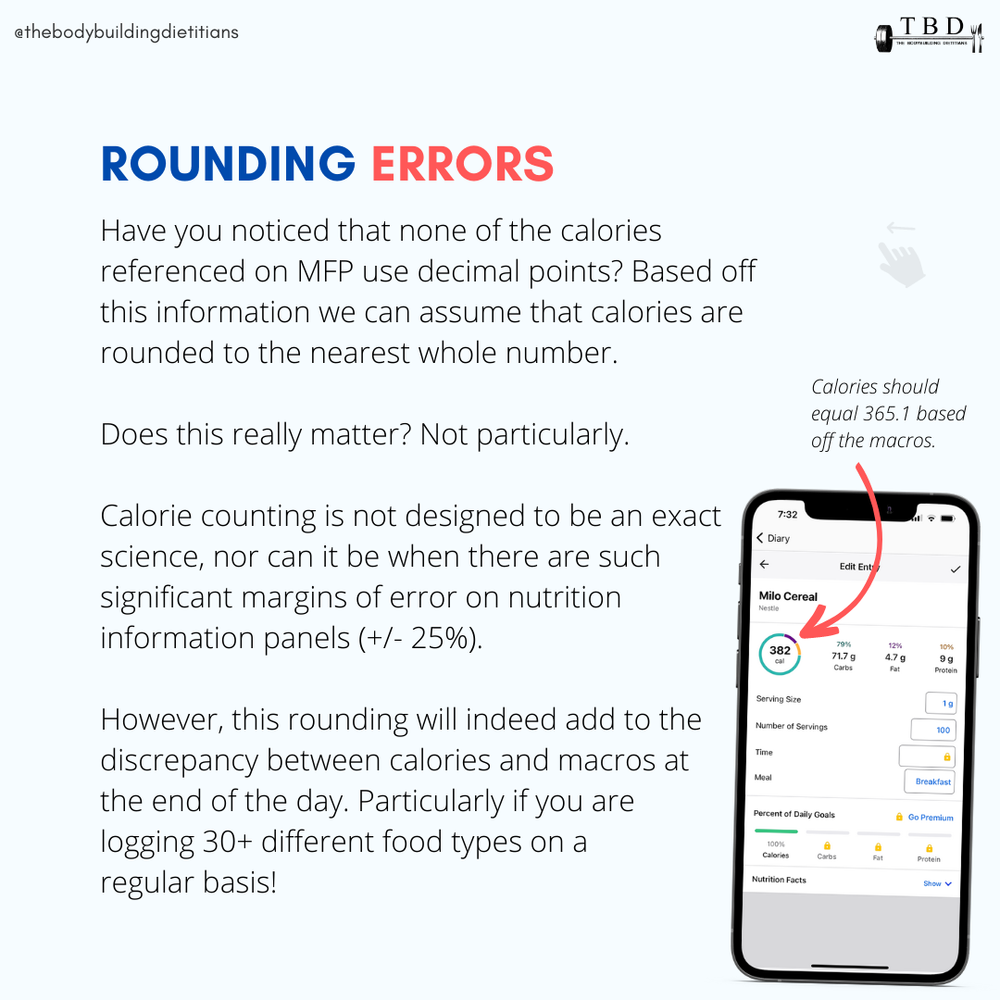 How To Track Correctly On MyFitnessPal — The Bodybuilding Dietitians