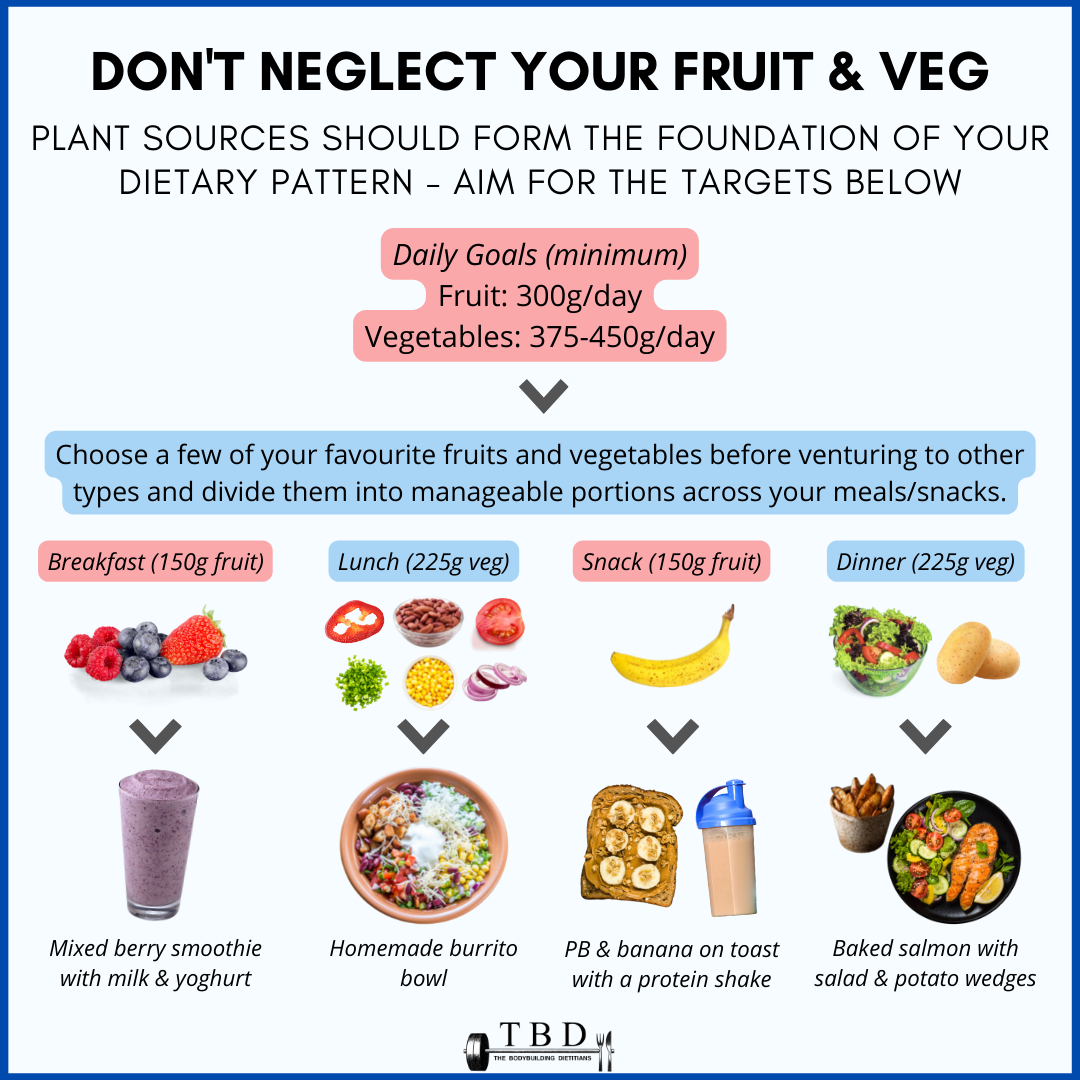 How To Eat More Fruit & Vegetables — The Bodybuilding Dietitians