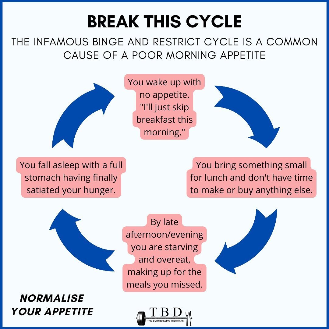 The initiation of this cycle often stems from a place of innocence and good intentions. For example, an individual with weight loss goals doesn&rsquo;t feel hungry in the morning and considers that eating without an appetite would be counterintuitive