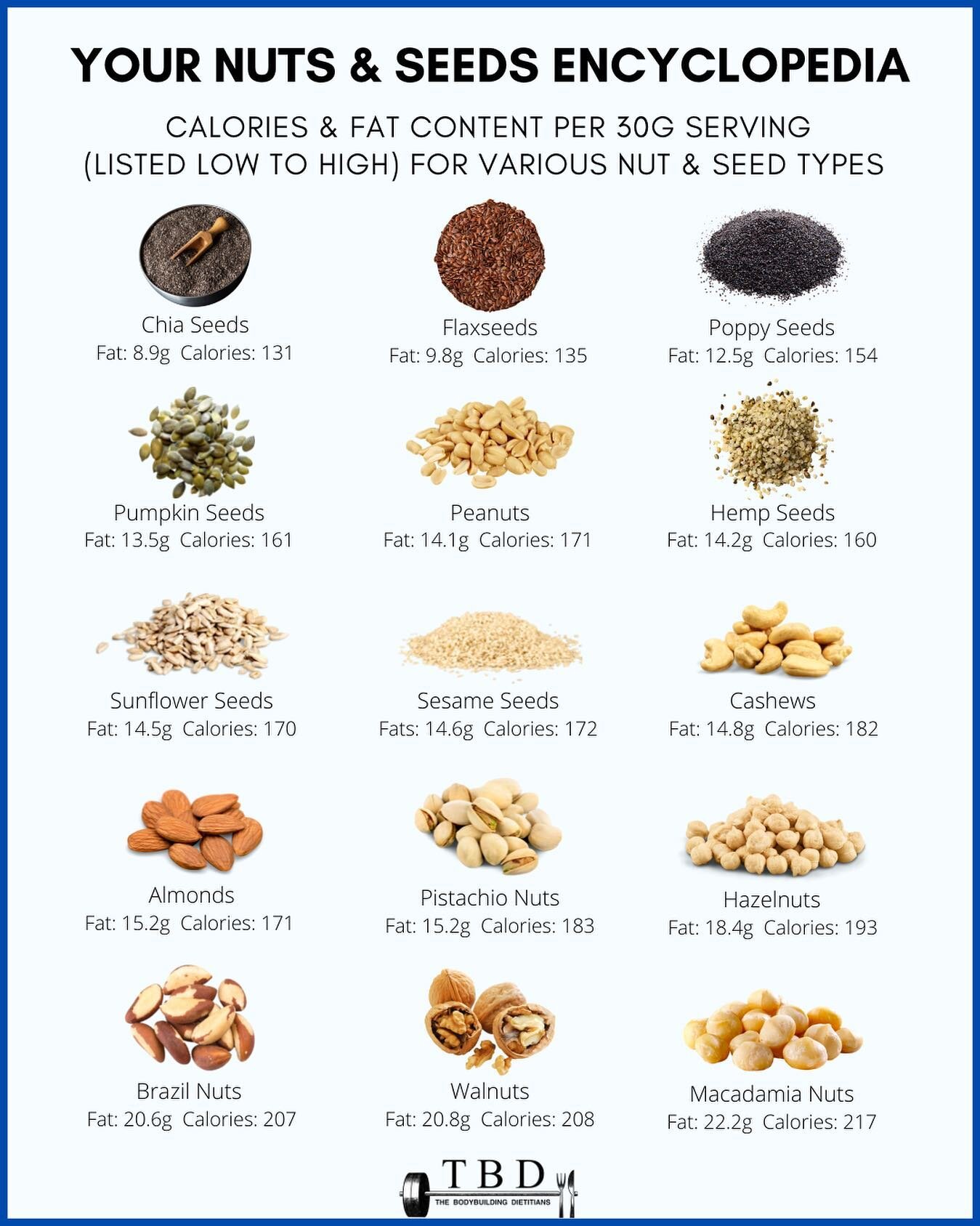 A regular consumption of nuts and seeds is often associated with low cholesterol levels, a low prevalence of chronic disease, and the maintenance of a healthy weight 🌰&hearts;️✔️

Some could even say that nuts and seeds are Mother Nature's golden nu