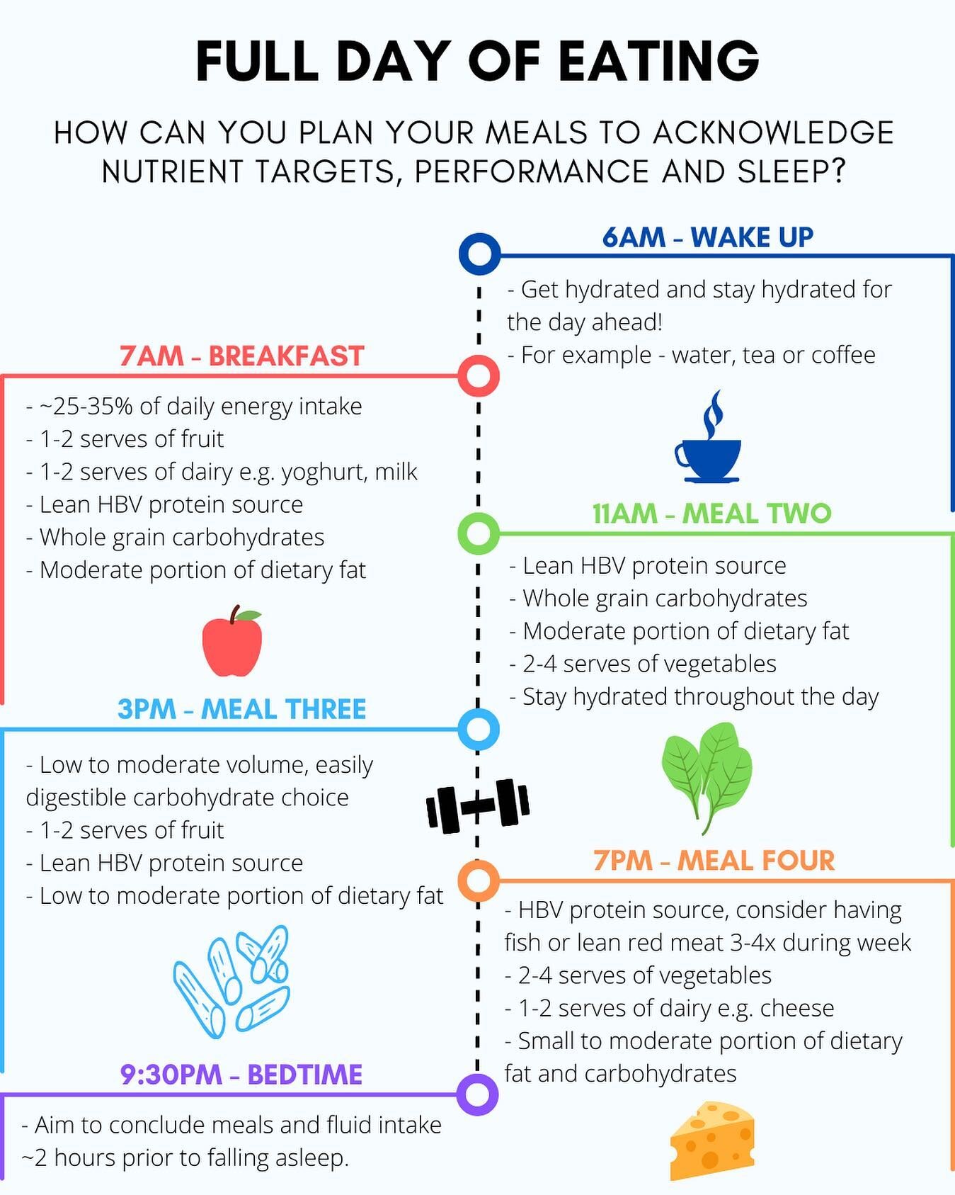 Knowing what, when, and how much to eat each day can be very confusing, especially considering how much conflicting information there is on the internet. Therefore, we&rsquo;ve done our best to simplify things for you by creating this FDOE framework!