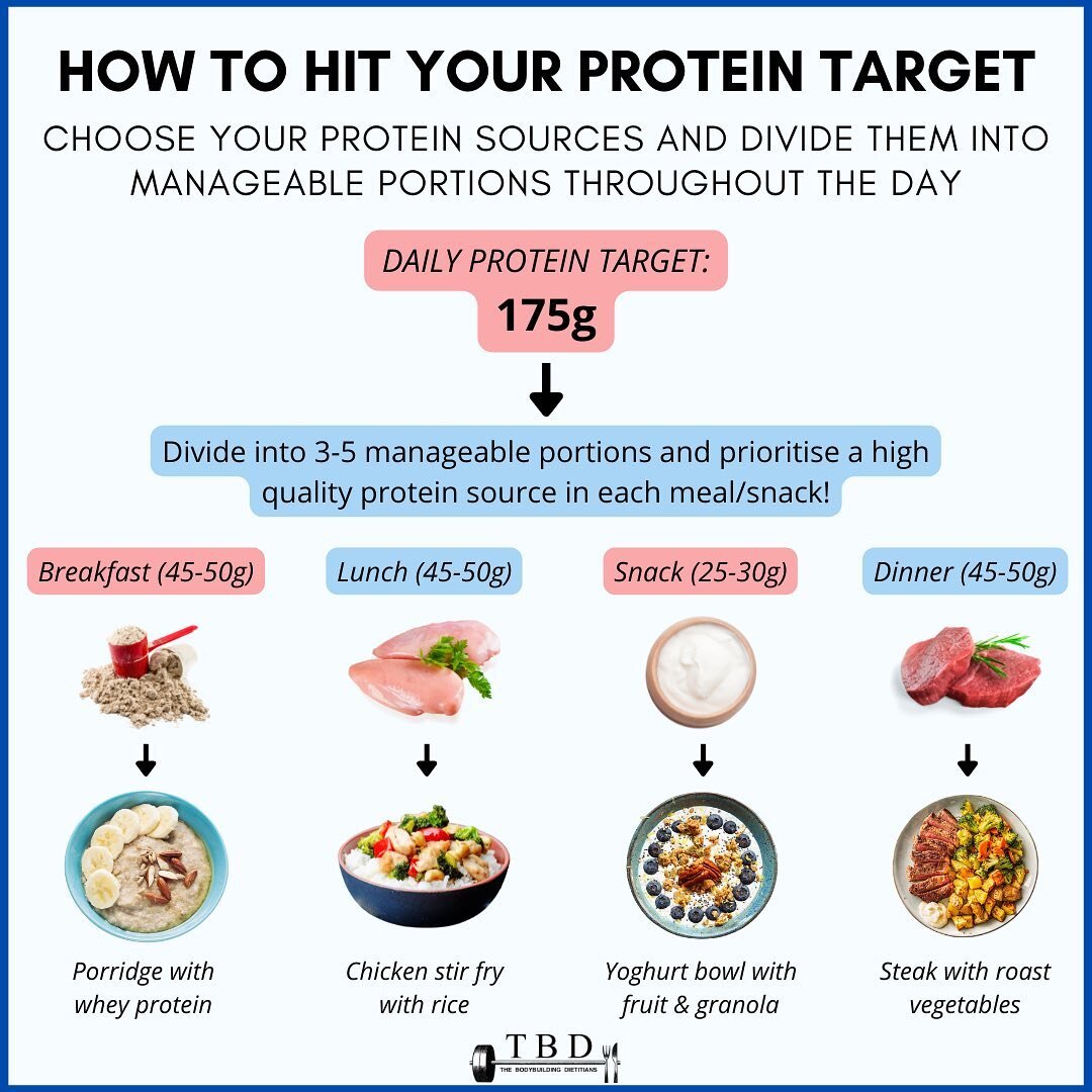 Protein math - we understand that seeing numbers and targets in the 100&rsquo;s can initially seem daunting! However, we&rsquo;re here to tell you that there&rsquo;s no need to feel overwhelmed. In fact, consistently achieving a high daily protein in