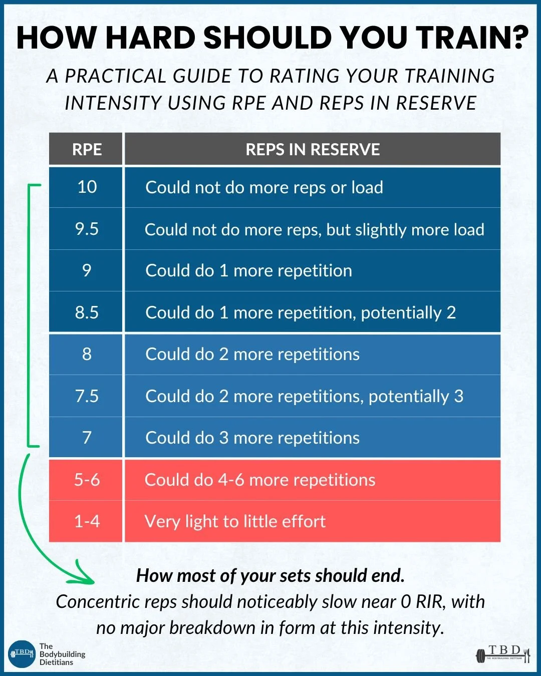 TRAINING INTENSITY.jpg