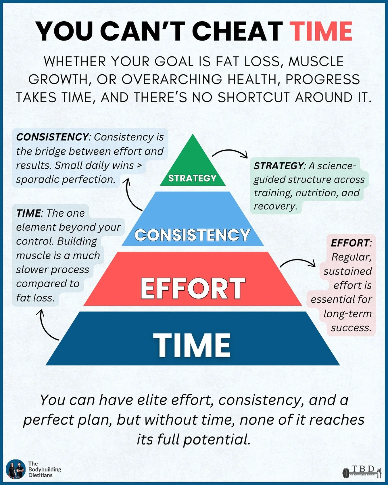 You don&rsquo;t need more hacks&hellip; you need more time.

In a world chasing instant results, it&rsquo;s easy to forget that meaningful physique changes, whether it&rsquo;s muscle gain, fat loss, or improved health, require time. You can&rsquo;t c