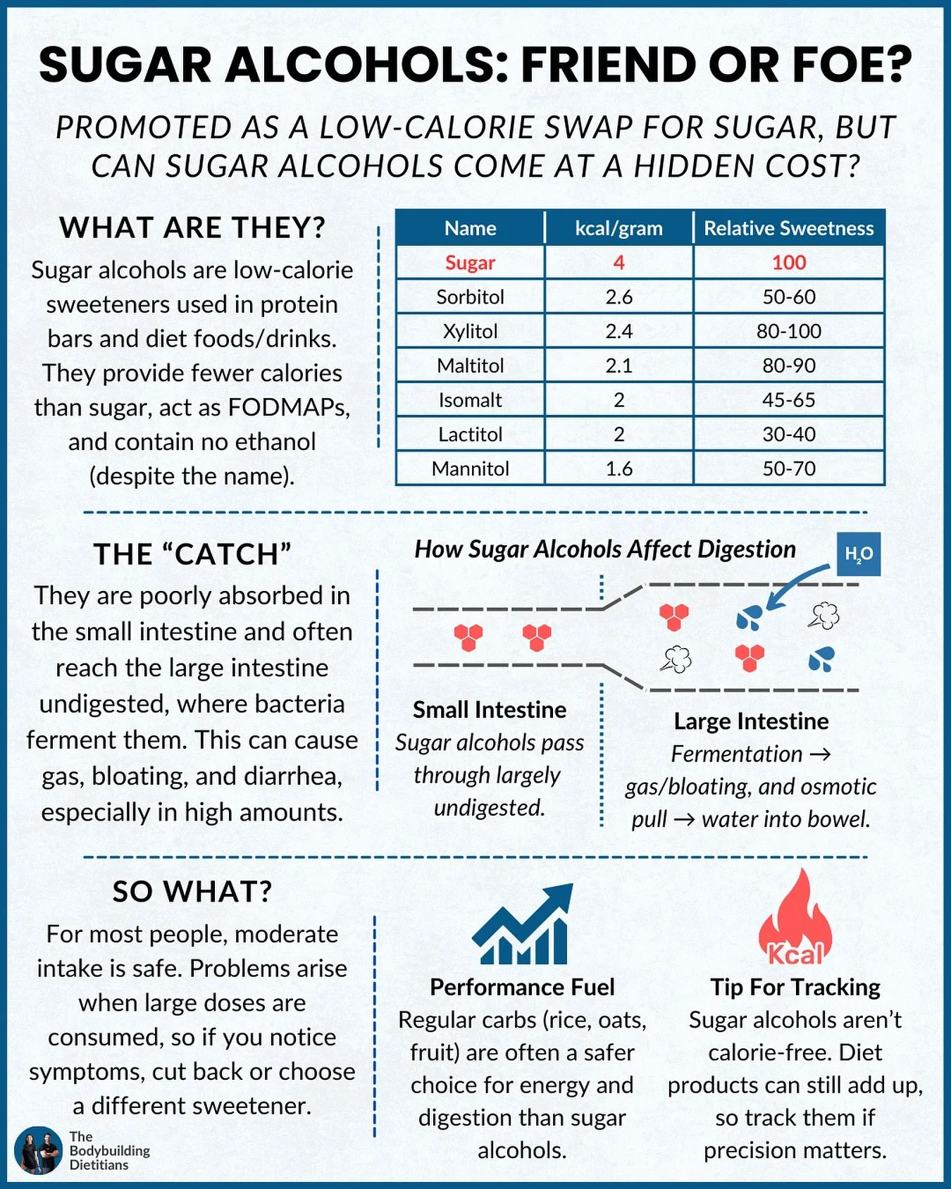 Are sugar alcohols a dieter&rsquo;s best friend&hellip; or their worst enemy?

Despite their name, sugar alcohols are neither sugar nor alcohol. They are carbohydrate structures found naturally in some fruits and vegetables, but they&rsquo;re also pr