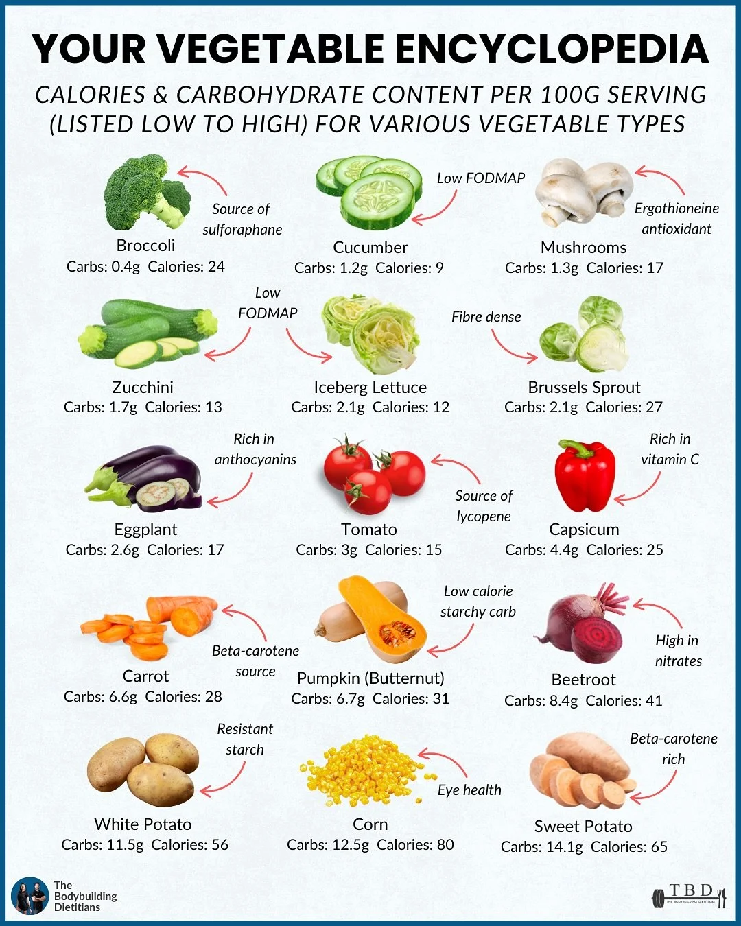 The healthiest foods on the planet are also the most misunderstood.

Despite what social media trends might suggest, the diet that supports longevity, metabolic health, and performance isn&rsquo;t solely defined by what you exclude, it&rsquo;s mainly