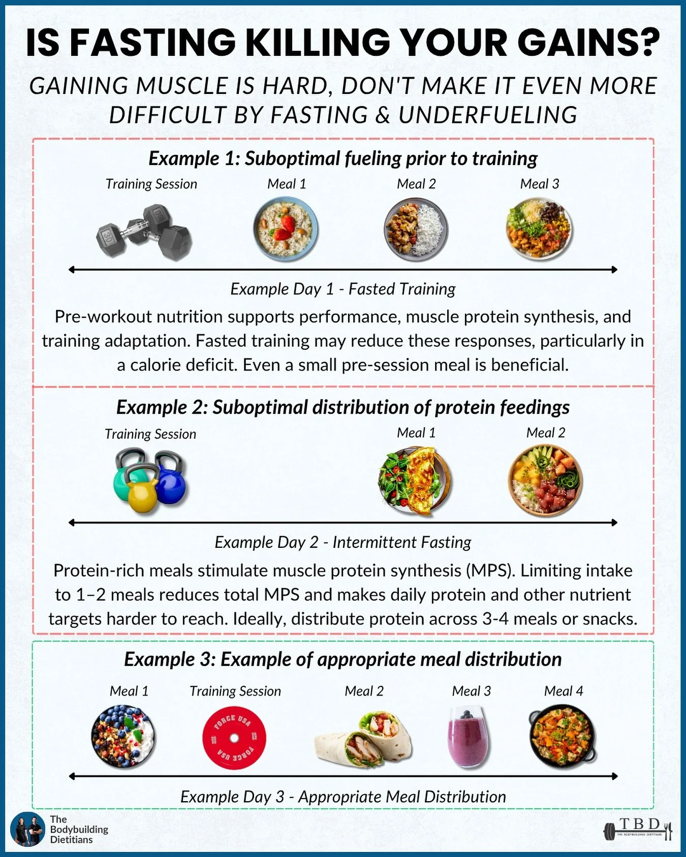 You can&rsquo;t out-train poor fuelling.

Hypertrophy is performance-driven, the better you train, the stronger the signal for adaptation. Pre- and post-workout nutrition are what allow you to express that training potential. When you train fasted, y