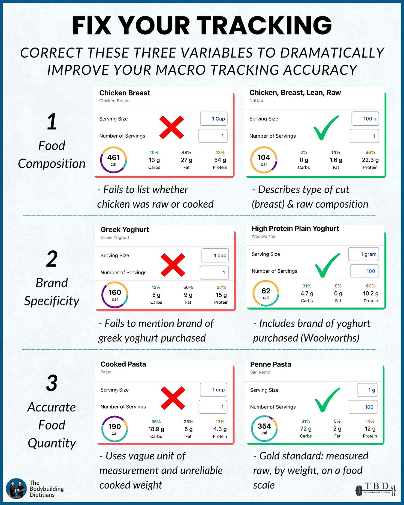 Don&rsquo;t let inaccurate tracking undermine your progress.

When you&rsquo;re already putting time into tracking, it makes sense to extract as much accuracy as possible for the same effort. These simple tweaks require almost no extra work, yet dram