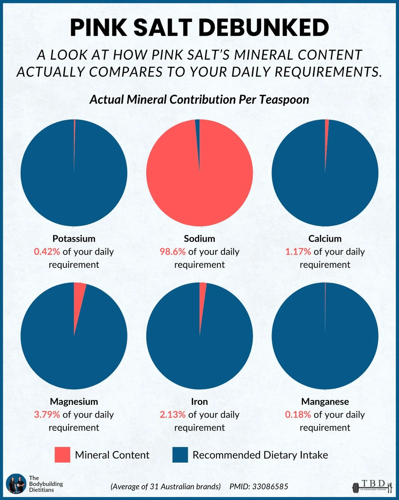 Pink salt is fantastic&hellip;

At giving you salt.

Although, when it comes to contributing useful amounts of other essential minerals like potassium, magnesium, calcium, iron or manganese, the data is overwhelmingly underwhelming.

The key distinct