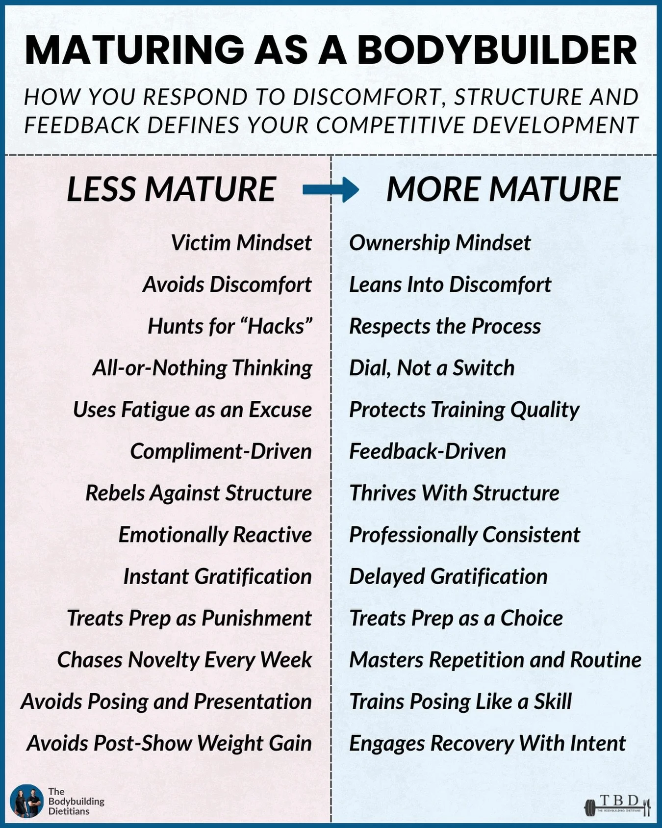 Your mindset can make or break your success and longevity in bodybuilding.

Bodybuilding isn&rsquo;t just a physiological sport. It&rsquo;s a psychological one.

Two athletes can follow the same protocol and end up with completely different outcomes.