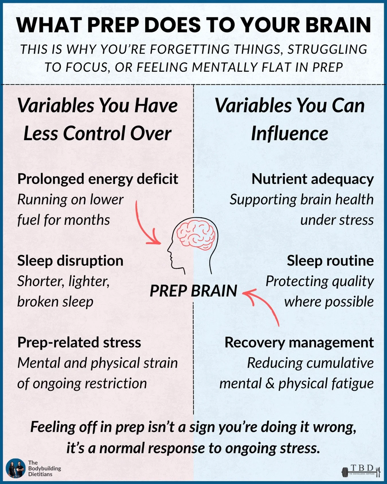 Getting lean isn&rsquo;t just hard on your body.

Ever catch yourself mid-prep forgetting what you walked into a room for, struggling to focus, or feeling mentally flatter than usual?

That &ldquo;prep brain&rdquo; moment isn&rsquo;t just a bodybuild