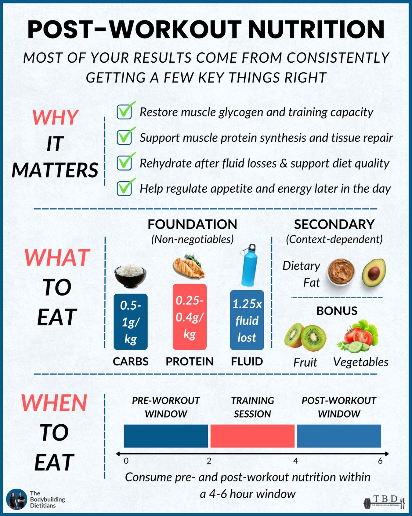 Many people overcomplicate their post-workout nutrition.

At its core, the goal of your post-training intake is simple: restore some of the fuel you used, support muscle repair, replace fluid losses, and set yourself up to eat well for the rest of th