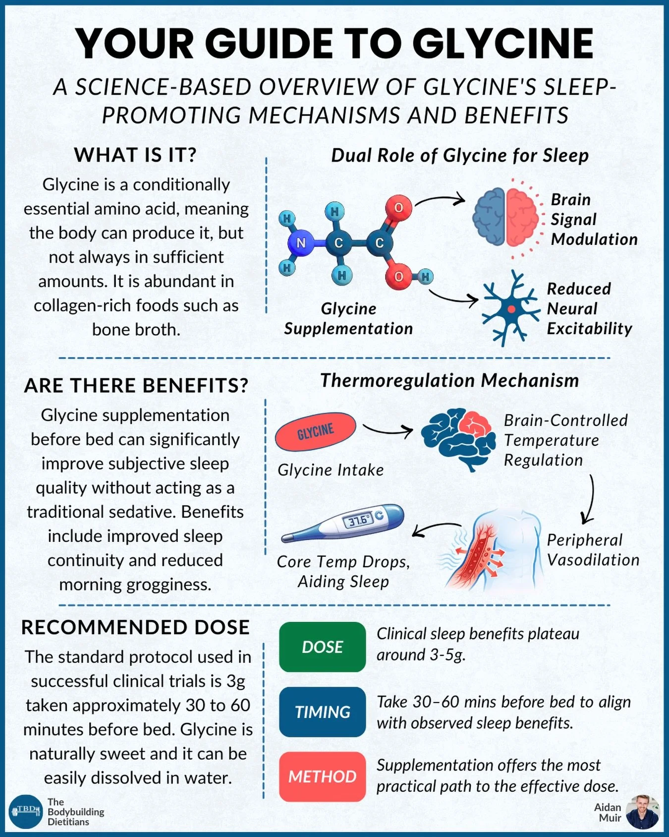 Glycine is often underestimated as a sleep supplement.

Rather than acting as a sedative, it appears to support sleep by facilitating normal physiological processes involved in sleep regulation, including the small, brain-controlled reduction in core
