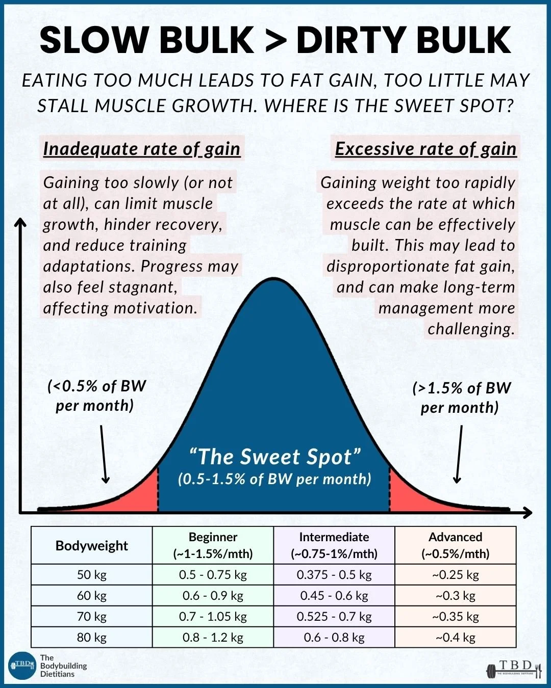 Rate Of Gain (1080 x 1350 px) (1).jpg