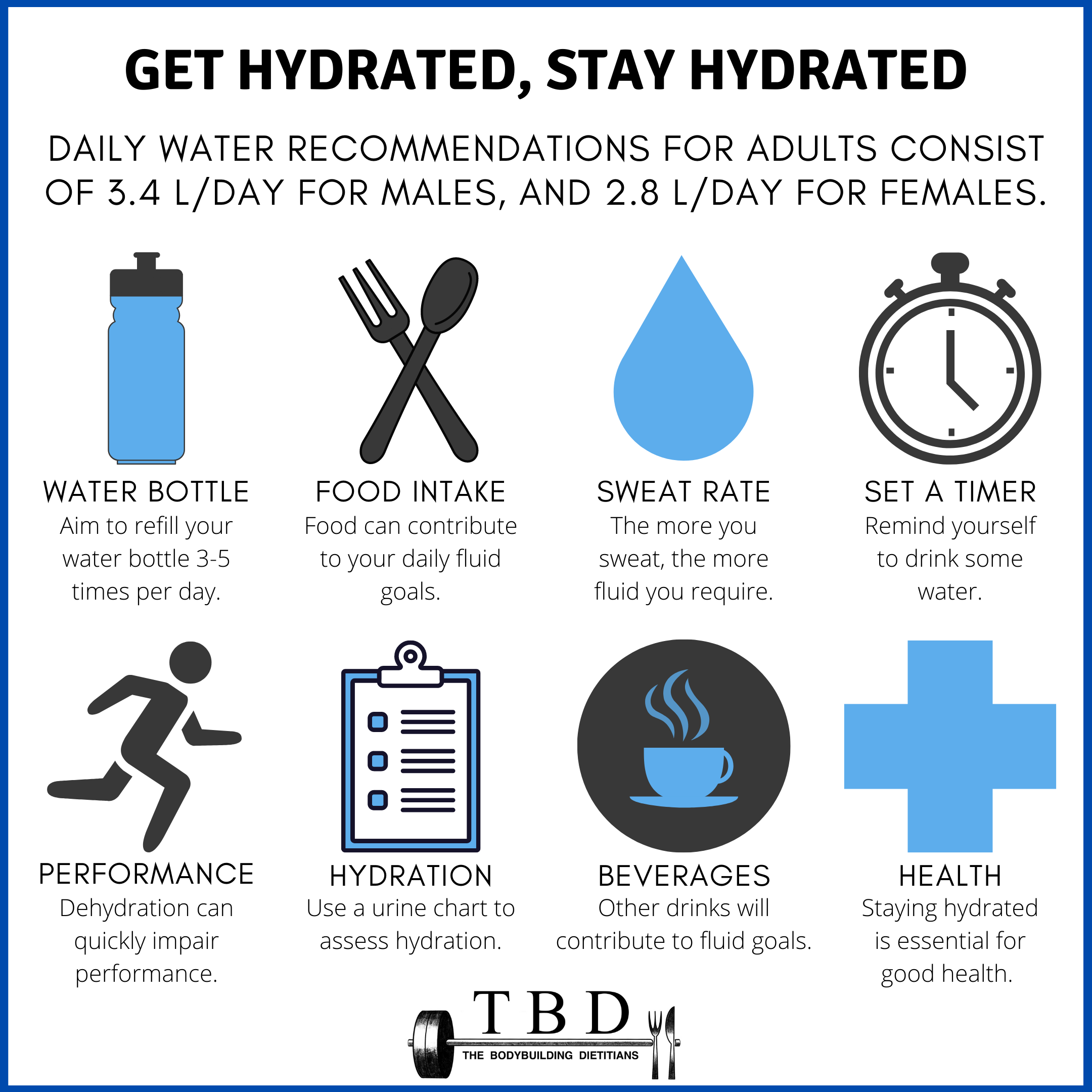 Athletic hydration plan