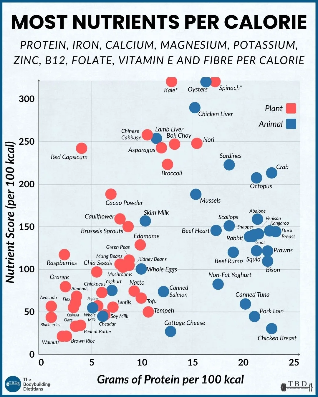 NUTRIENT DENSITY.jpg