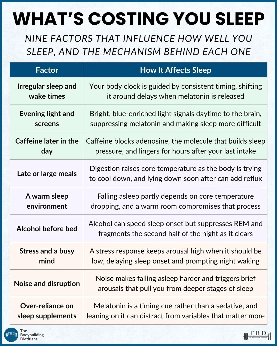 SLEEP VARIABLES.jpg