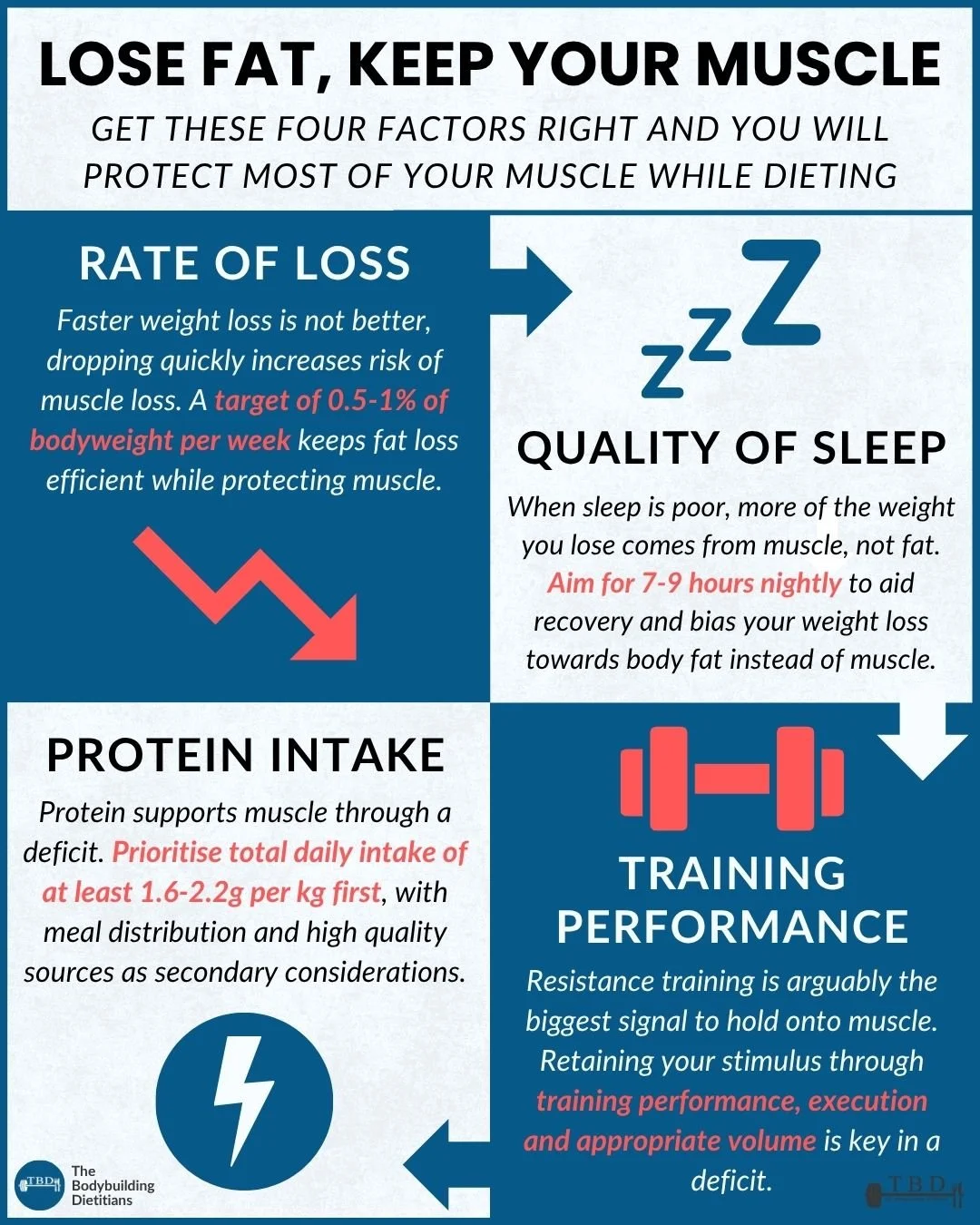 FAT LOSS VS WEIGHT LOSS.jpg