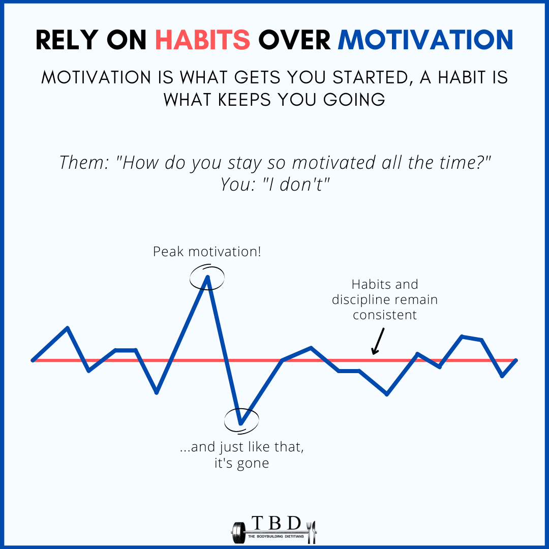 Motivation Routine Graph Why You Shouldn't Rely On Motivation To Reach Your Goals — The ...