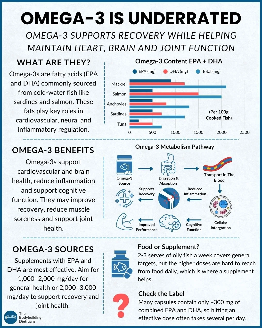 GUIDE TO FISH OILS (1).jpg