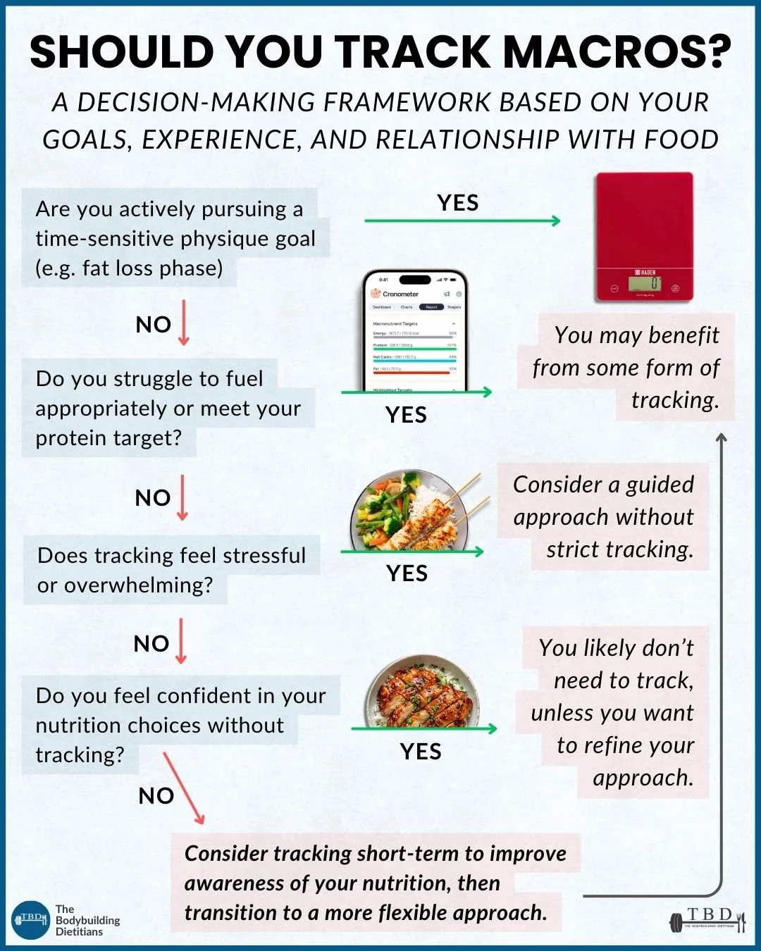 Do I Need To Track (1).jpg