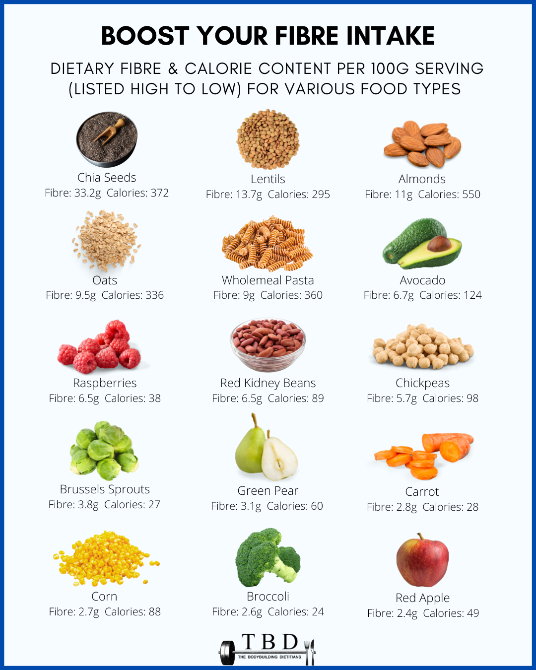 How To Eat More Dietary Fibre - Top 12 High-Fibre Foods — The Bodybuilding  Dietitians