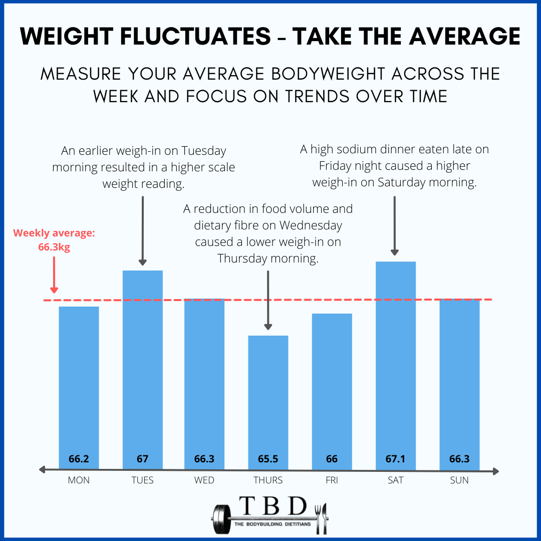 Weight Loss Charts: What to Measure and How to Use Them