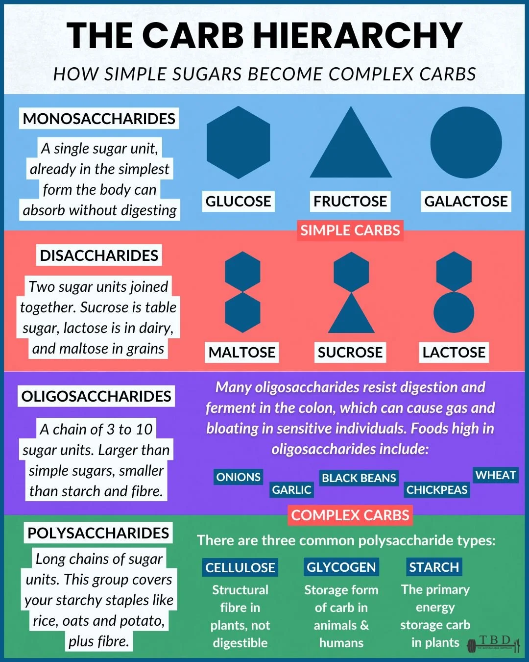 CARB SCIENCE.jpg