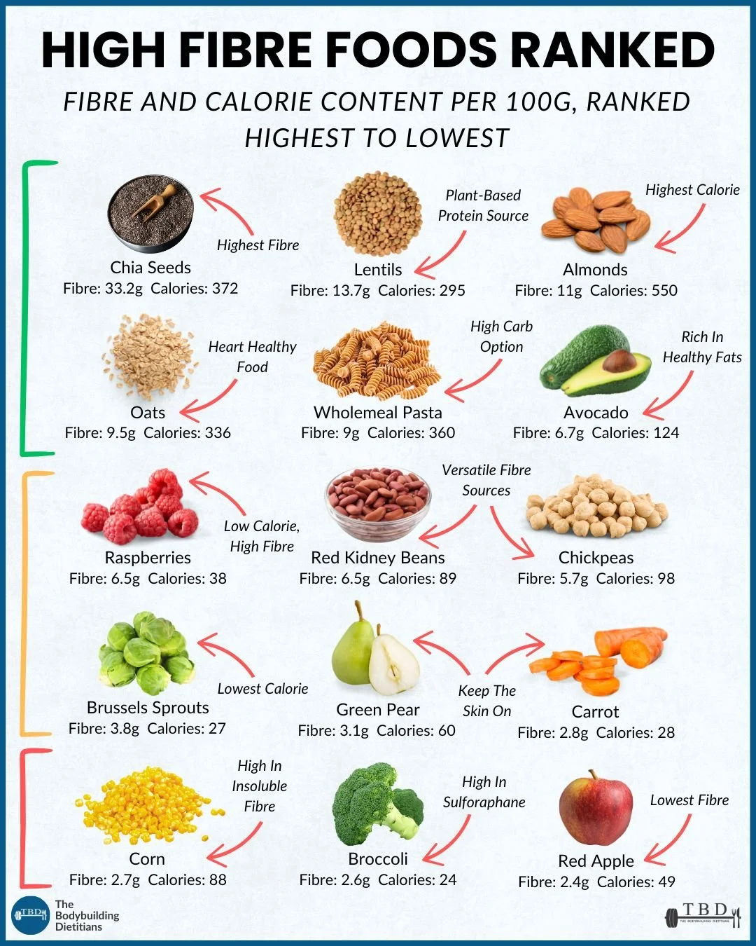 Fibre Efficiency Whole Foods (1).jpg