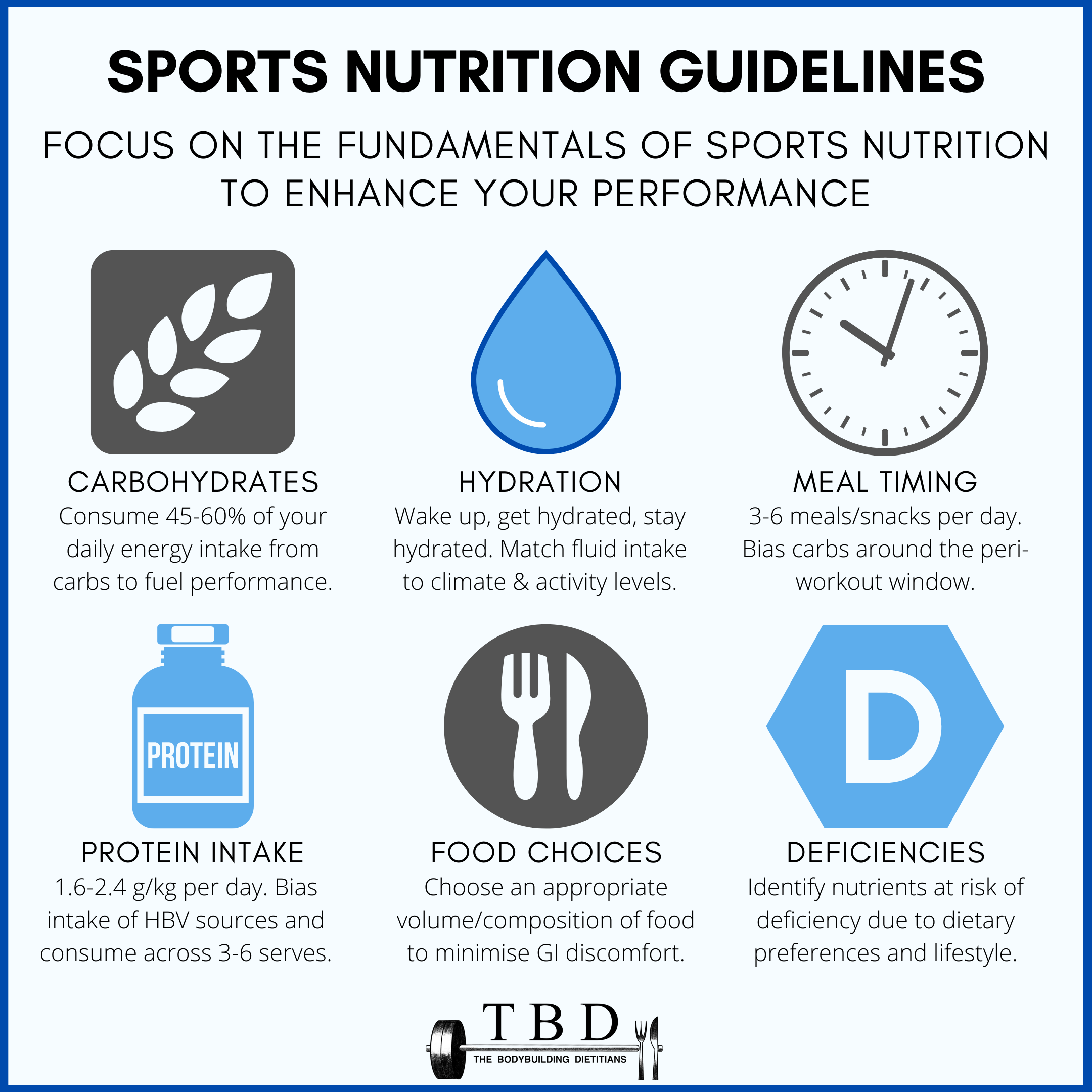 sports nutrition research topics