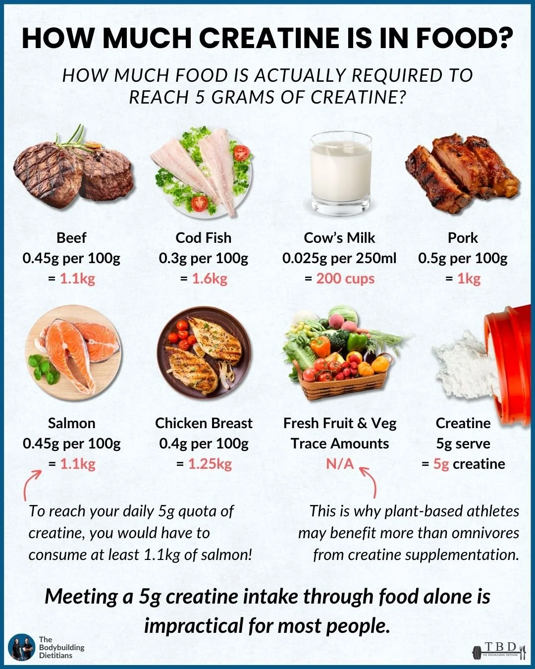 CREATINE SOURCES.jpg