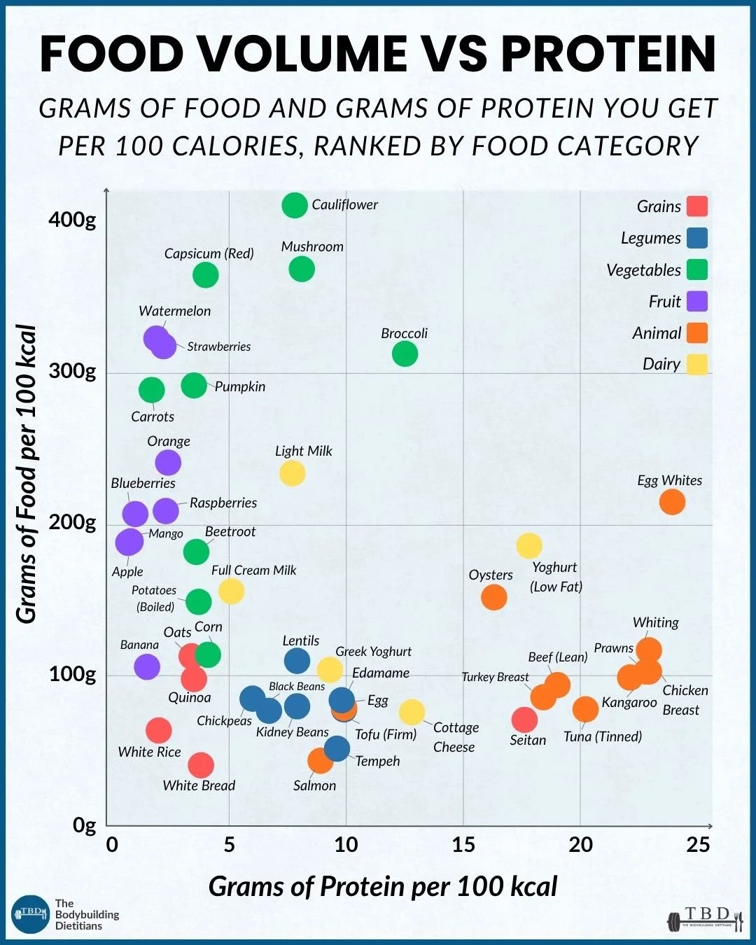 PROTEIN SAME DOT SIZE.jpg