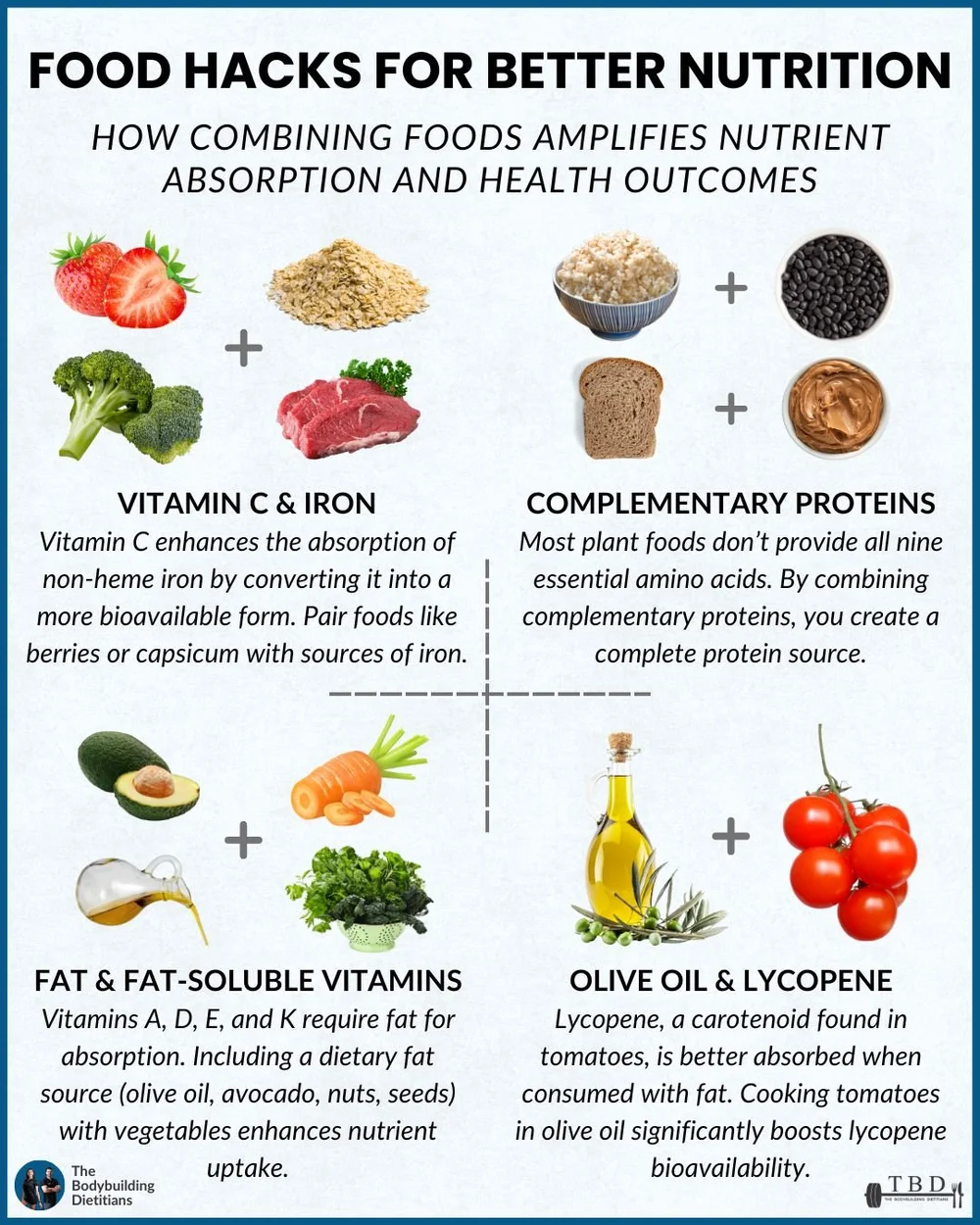fat-soluble vitamins food pairings chart