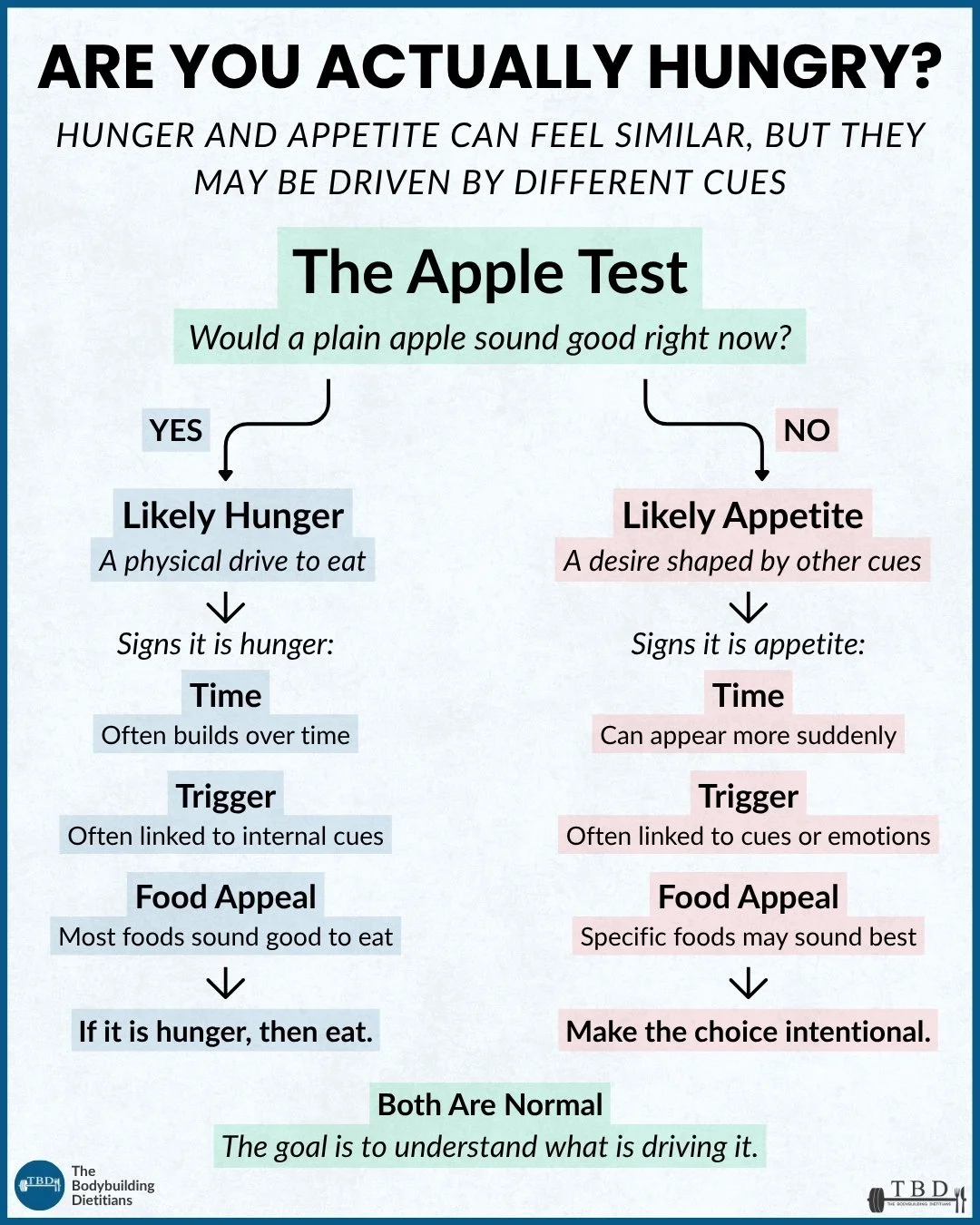 APPETITE VS HUNGER.jpg