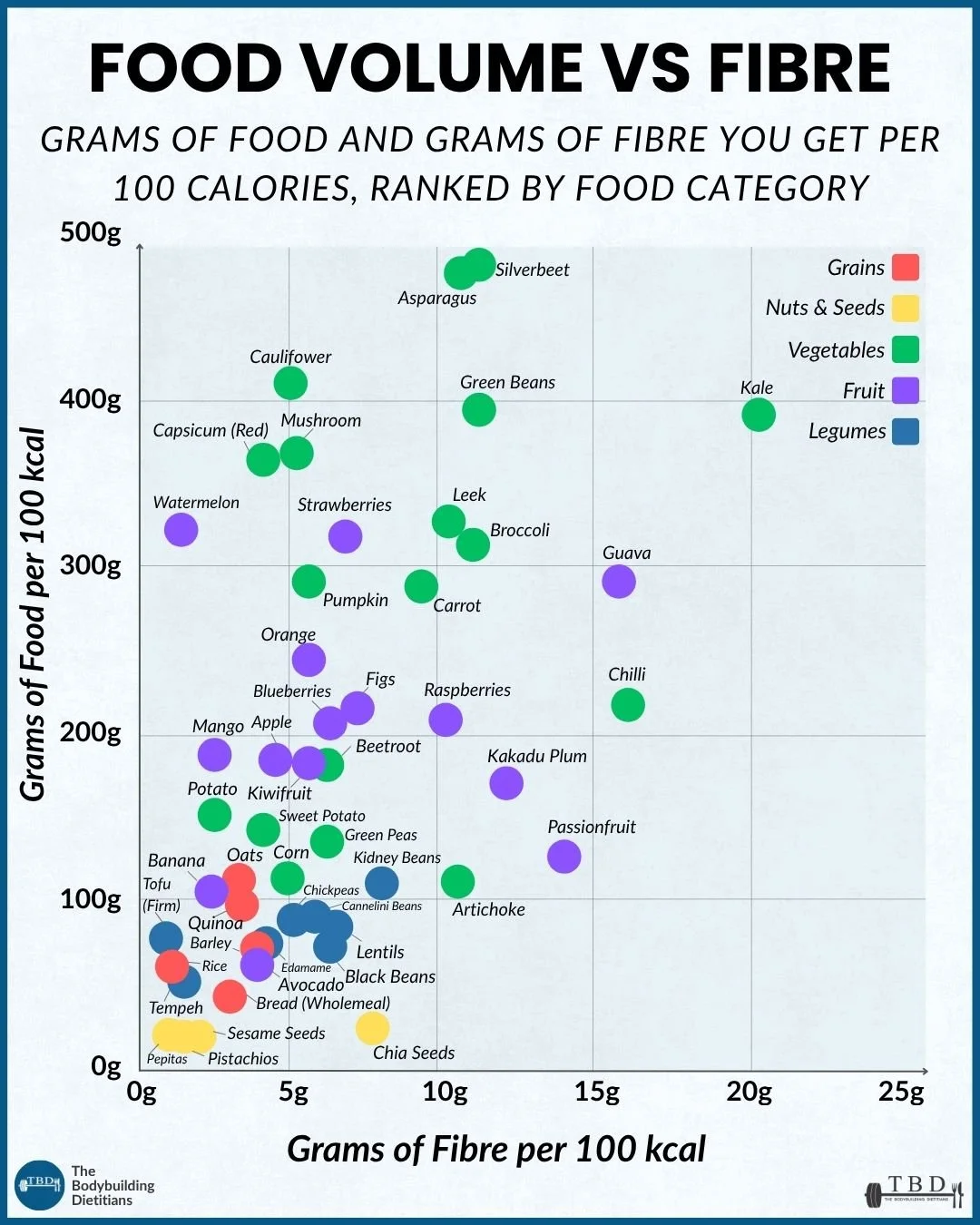 FIBRE PER 100KCAL (X AXIS) CORRECT.jpg