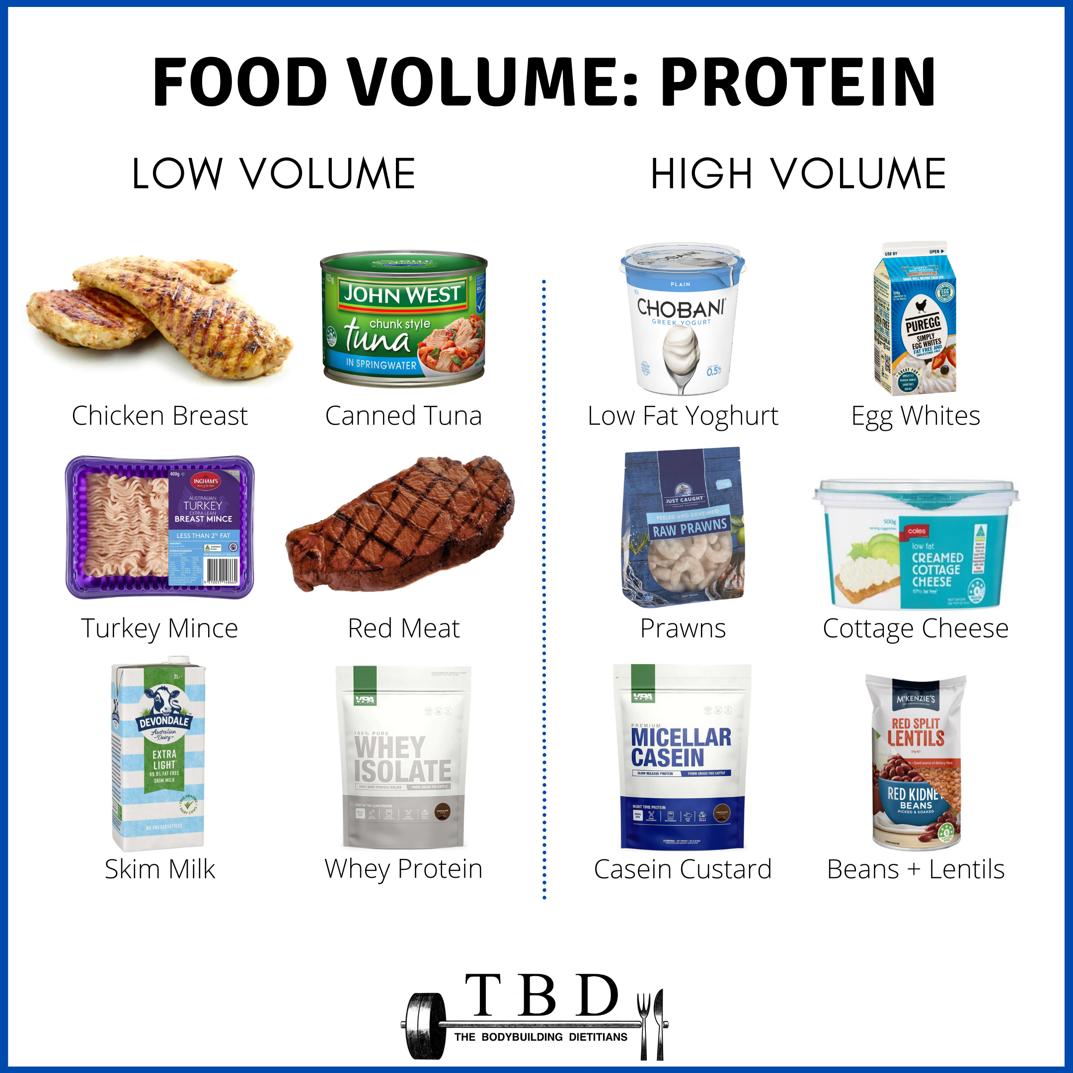 Proteins Examples Food