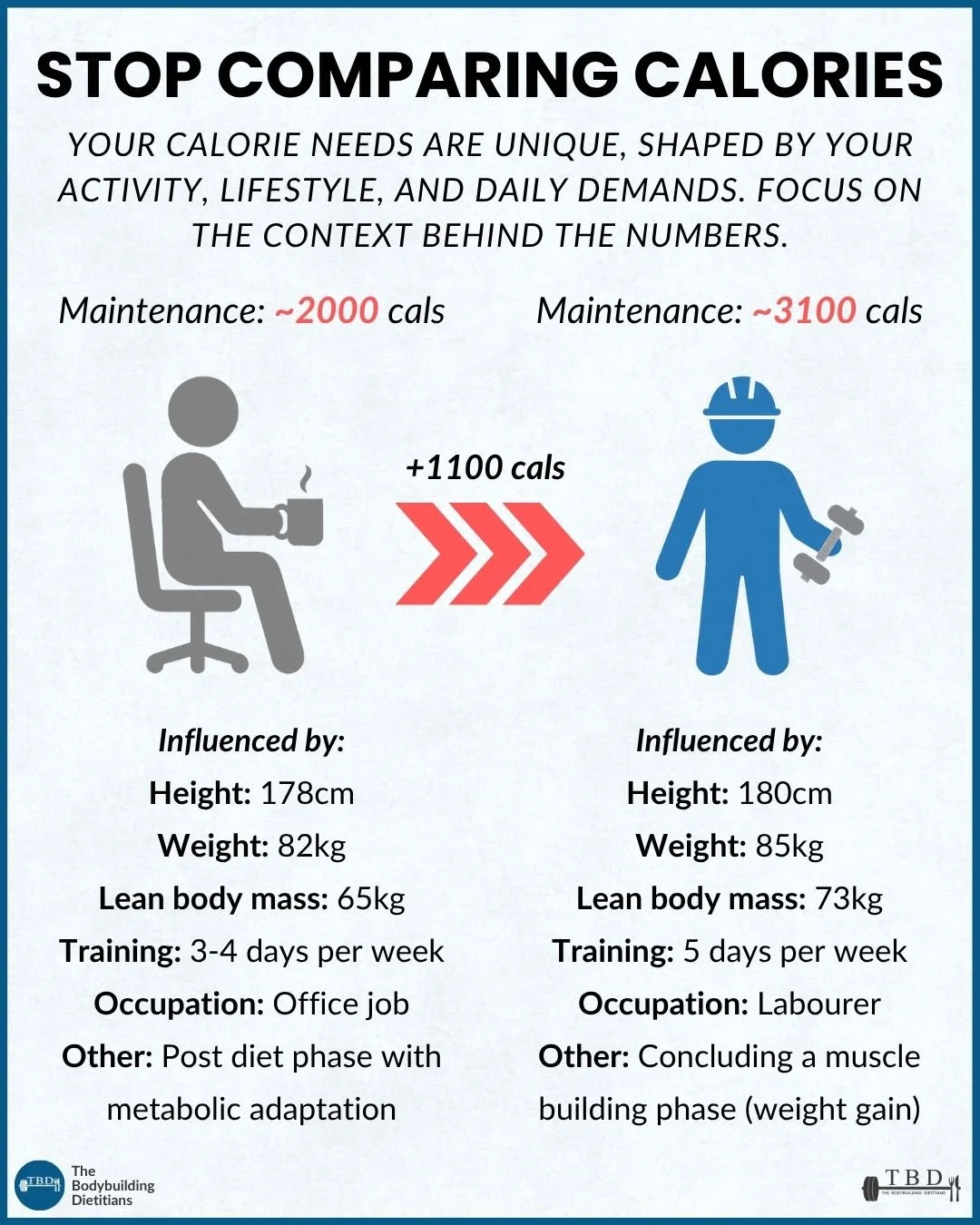 COMPARING CALORIES.jpg