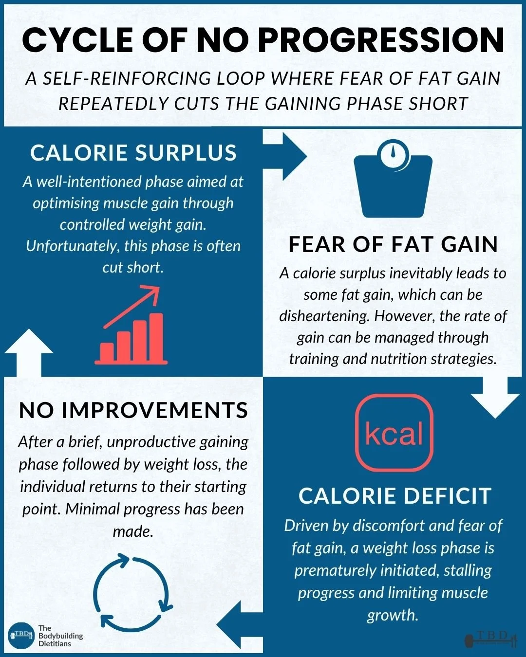 FAT GAIN FEAR.jpg